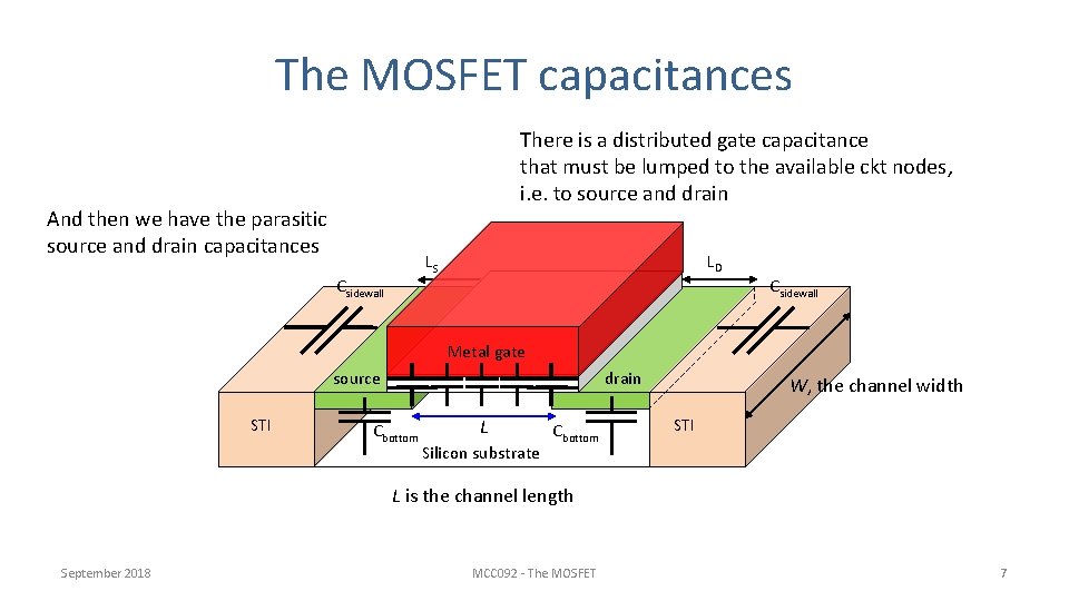 The MOSFET capacitances There is a distributed gate capacitance that must be lumped to