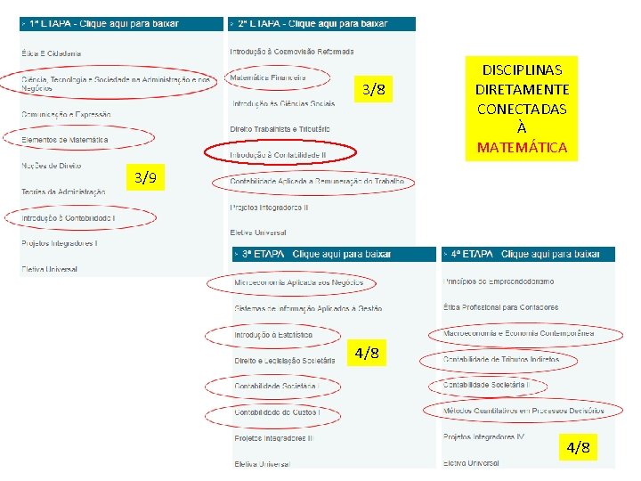 3/8 DISCIPLINAS DIRETAMENTE CONECTADAS À MATEMÁTICA 3/9 4/8 