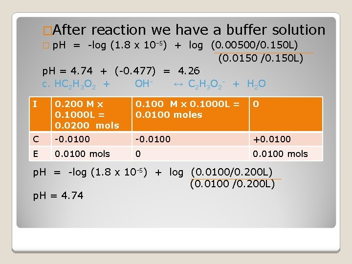 �After reaction we have a buffer solution � p. H = -log (1. 8