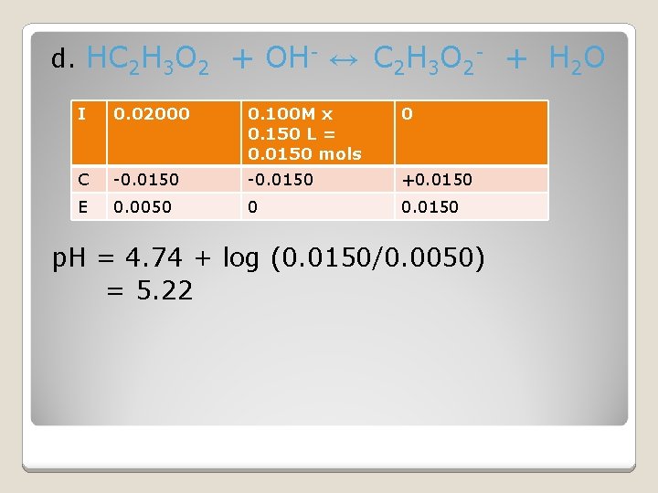 d. HC 2 H 3 O 2 + OH- ↔ C 2 H 3