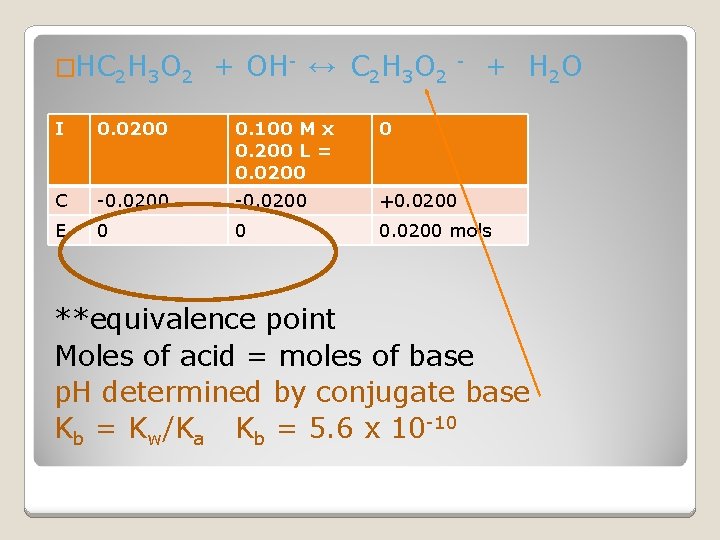 �HC 2 H 3 O 2 + OH- ↔ C 2 H 3 O