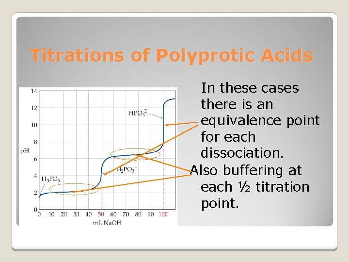 Titrations of Polyprotic Acids In these cases there is an equivalence point for each