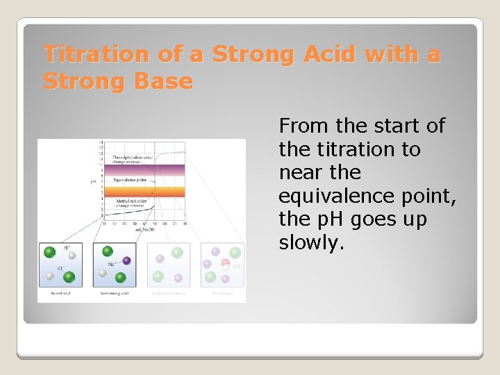 Titration of a Strong Acid with a Strong Base From the start of the