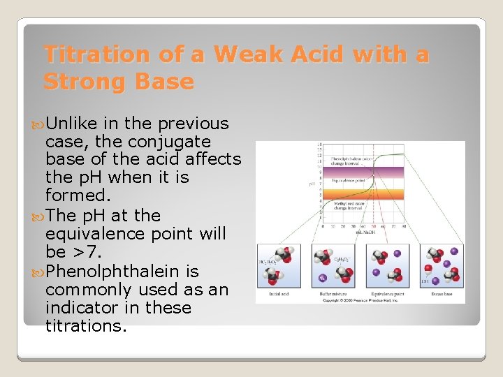 Titration of a Weak Acid with a Strong Base Unlike in the previous case,