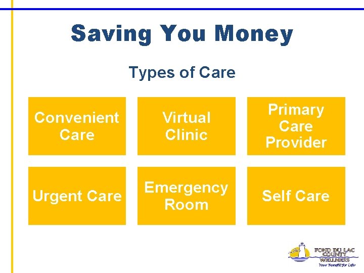 Saving You Money Types of Care Convenient Care Virtual Clinic Primary Care Provider Urgent