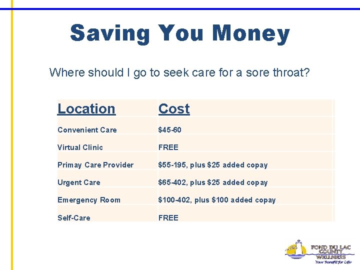 Saving You Money Where should I go to seek care for a sore throat?