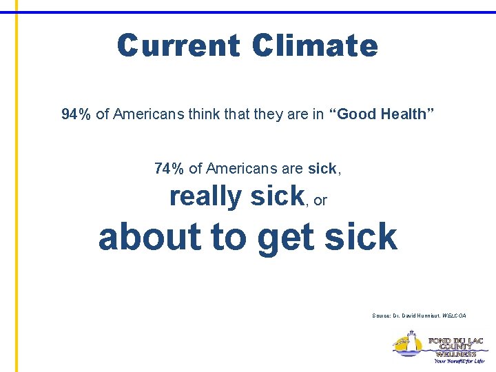 Current Climate 94% of Americans think that they are in “Good Health” 74% of