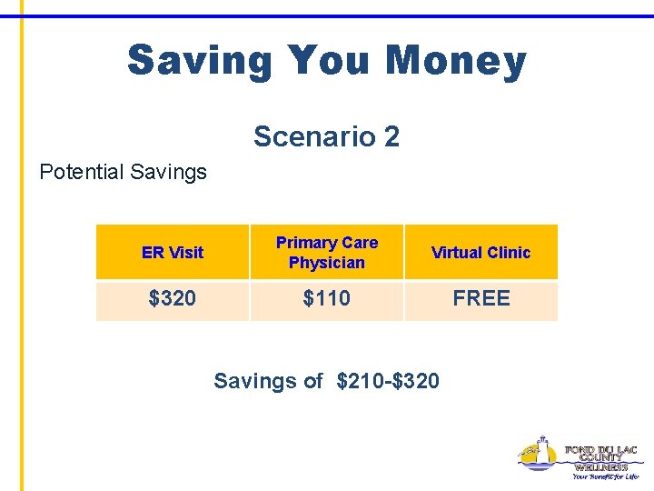 Saving You Money Scenario 2 Potential Savings ER Visit Primary Care Physician Virtual Clinic