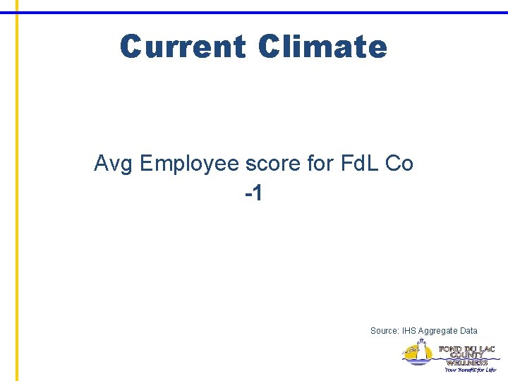 Current Climate Avg Employee score for Fd. L Co -1 Source: IHS Aggregate Data