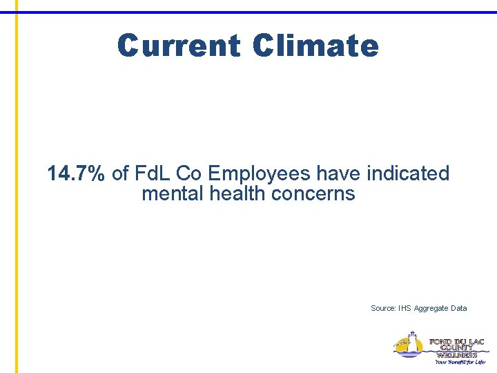 Current Climate 14. 7% of Fd. L Co Employees have indicated mental health concerns