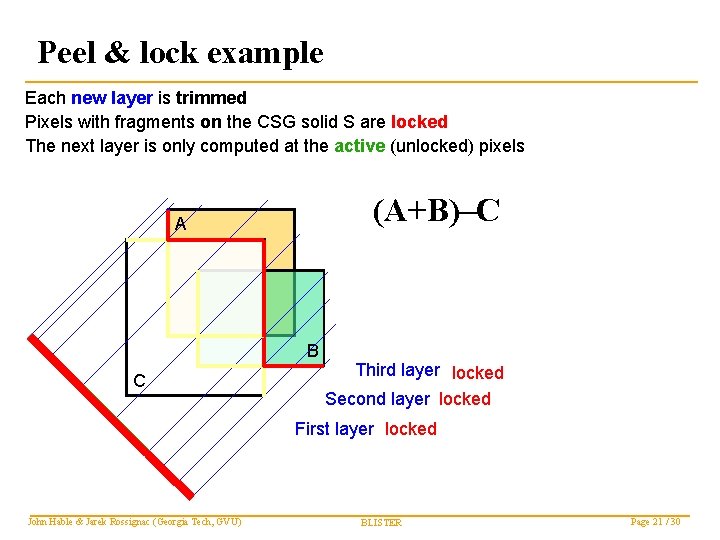 Peel & lock example Each new layer is trimmed Pixels with fragments on the