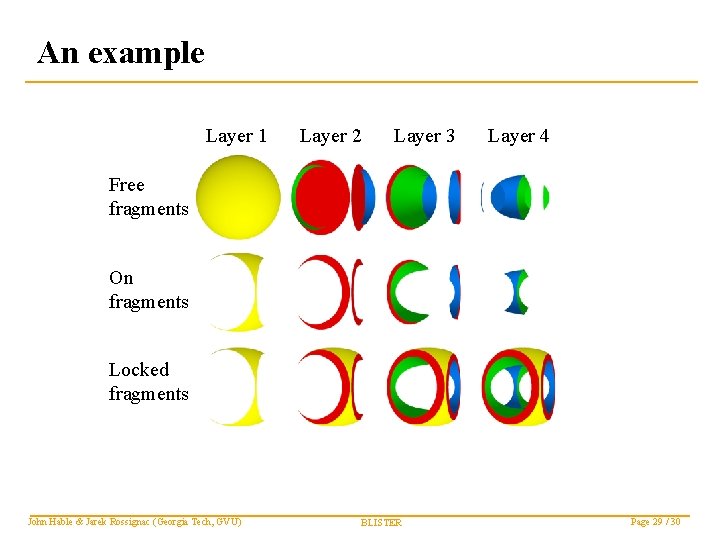 An example Layer 1 Layer 2 Layer 3 Layer 4 Free fragments On fragments