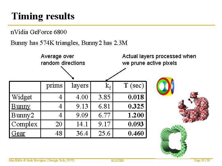 Timing results n. Vidia Ge. Force 6800 Bunny has 574 K triangles, Bunny 2