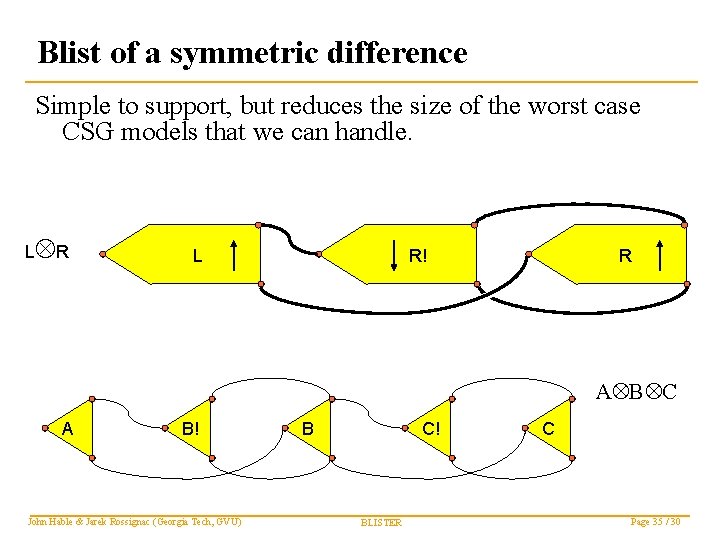 Blist of a symmetric difference Simple to support, but reduces the size of the