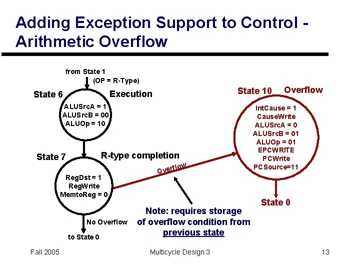 Adding Exception Support to Control Arithmetic Overflow from State 1 (OP = R-Type) State