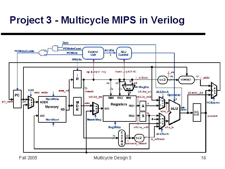 Project 3 - Multicycle MIPS in Verilog Fall 2005 Multicycle Design 3 16 