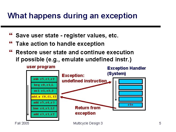 What happens during an exception } Save user state - register values, etc. }