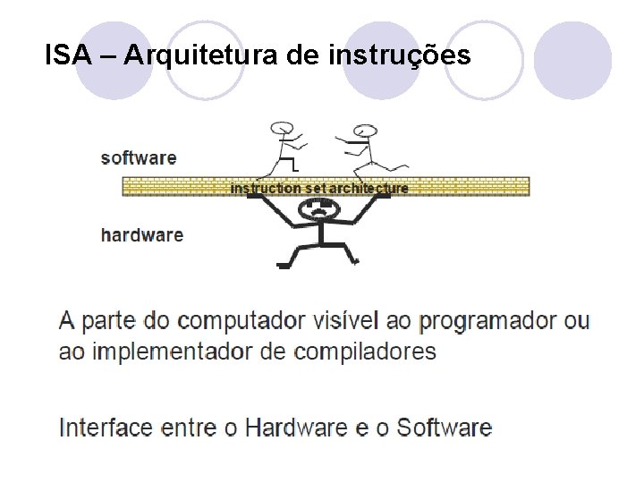 ISA – Arquitetura de instruções 