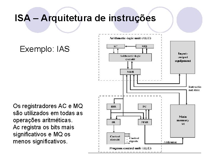 ISA – Arquitetura de instruções Exemplo: IAS Os registradores AC e MQ são utilizados