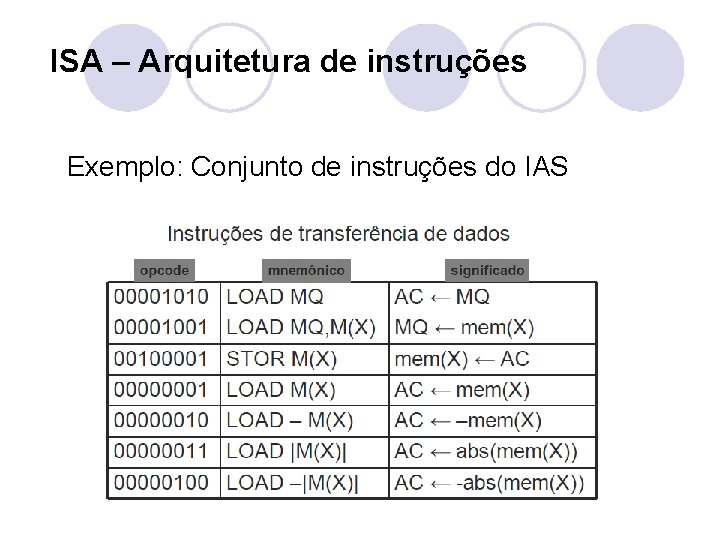 ISA – Arquitetura de instruções Exemplo: Conjunto de instruções do IAS 