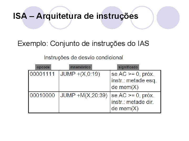 ISA – Arquitetura de instruções Exemplo: Conjunto de instruções do IAS 