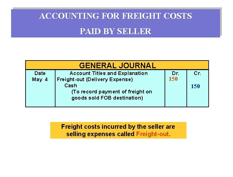 ACCOUNTING FOR FREIGHT COSTS PAID BY SELLER GENERAL JOURNAL Date May 4 Account Titles