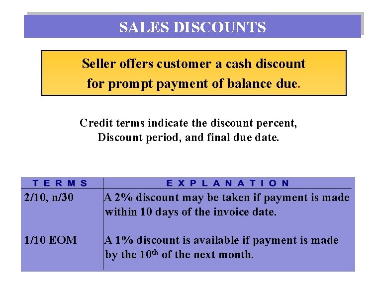 SALES DISCOUNTS Seller offers customer a cash discount for prompt payment of balance due.