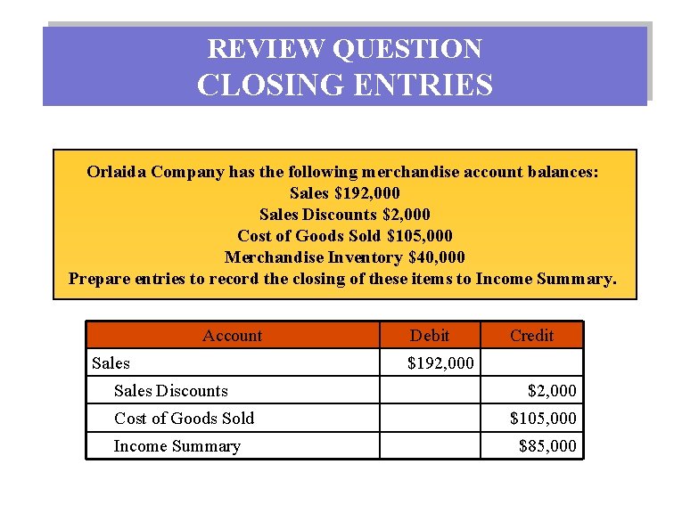 REVIEW QUESTION CLOSING ENTRIES Orlaida Company has the following merchandise account balances: Sales $192,