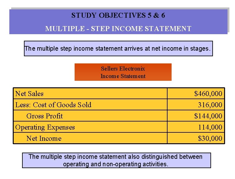STUDY OBJECTIVES 5 & 6 MULTIPLE - STEP INCOME STATEMENT The multiple step income