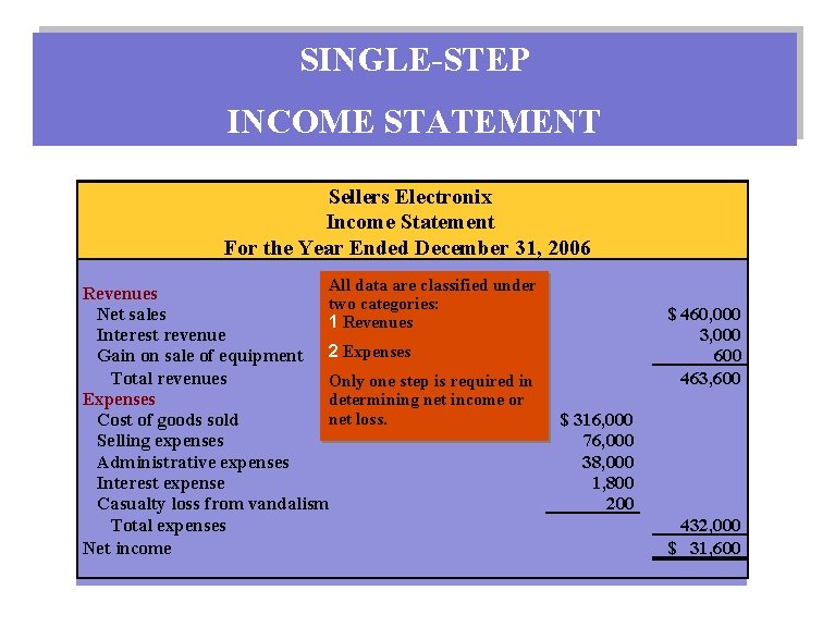 SINGLE-STEP INCOME STATEMENT Sellers Electronix Income Statement For the Year Ended December 31, 2006