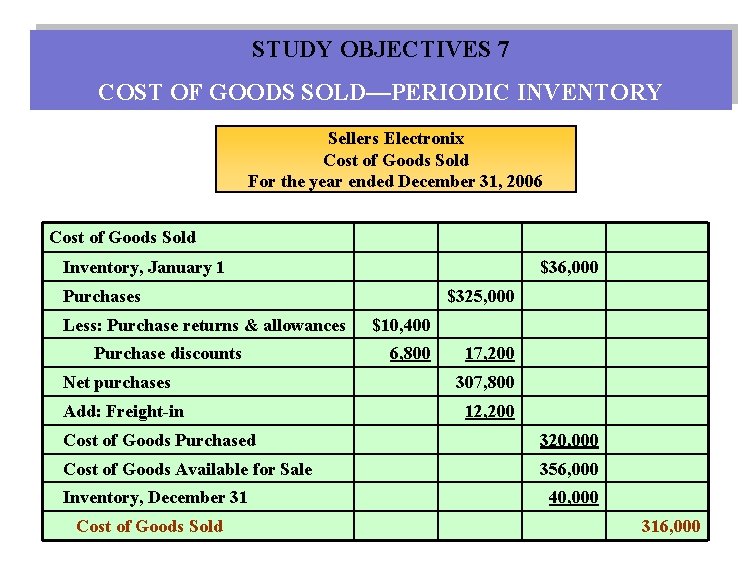 STUDY OBJECTIVES 7 COST OF GOODS SOLD—PERIODIC INVENTORY Sellers Electronix Cost of Goods Sold