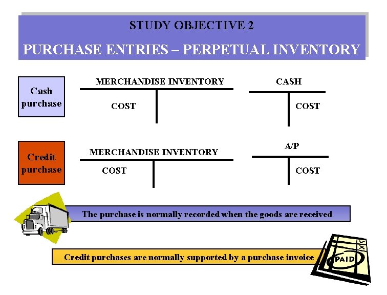 STUDY OBJECTIVE 2 PURCHASE ENTRIES – PERPETUAL INVENTORY Cash purchase Credit purchase MERCHANDISE INVENTORY