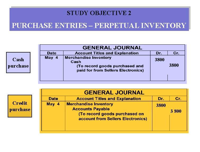STUDY OBJECTIVE 2 PURCHASE ENTRIES – PERPETUAL INVENTORY Cash purchase Credit purchase 3800 3