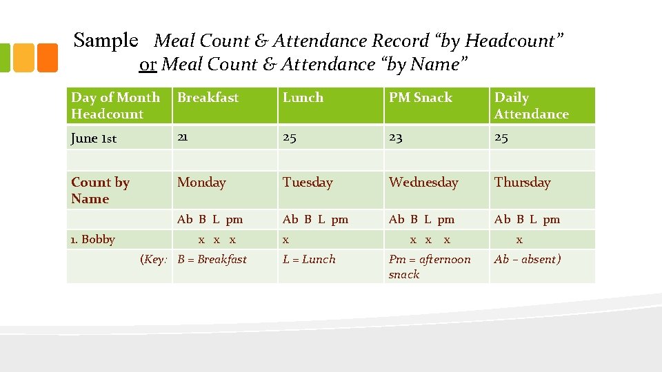 Sample Meal Count & Attendance Record “by Headcount” or Meal Count & Attendance “by