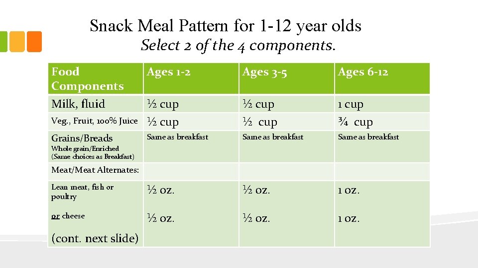 Snack Meal Pattern for 1 -12 year olds Select 2 of the 4 components.