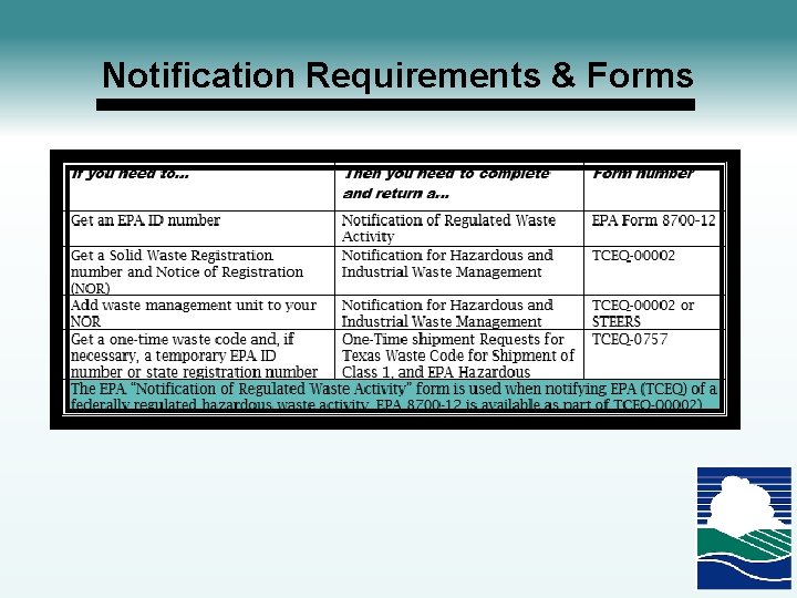 Notification Requirements & Forms 