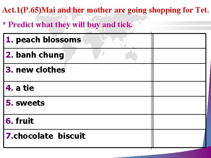 Act. 1(P. 65)Mai and her mother are going shopping for Tet. * Predict what