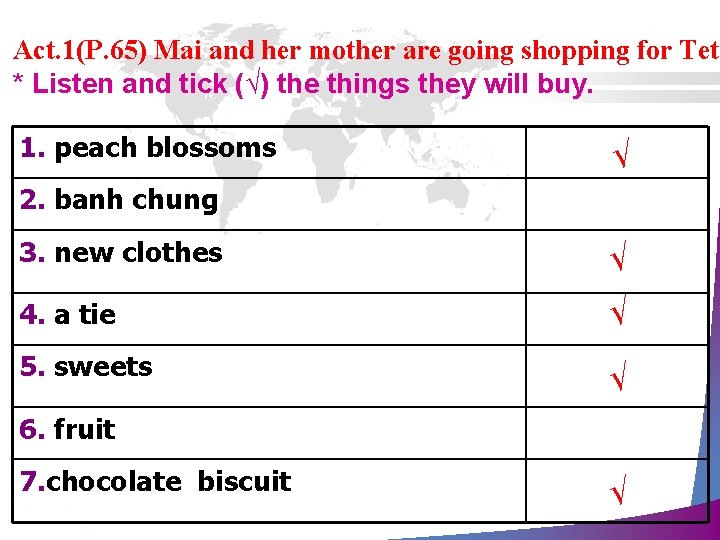 Act. 1(P. 65) Mai and her mother are going shopping for Tet * Listen