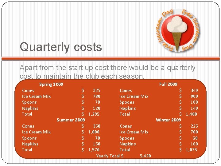 Quarterly costs Apart from the start up cost there would be a quarterly cost