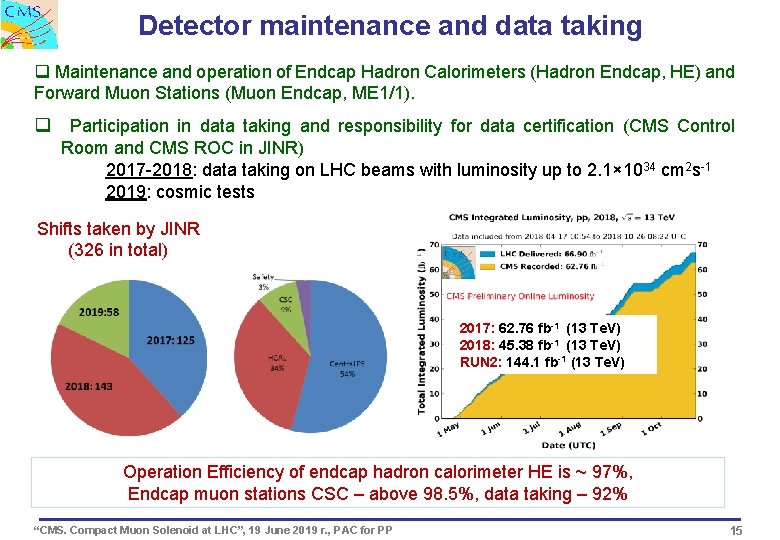 Detector maintenance and data taking q Maintenance and operation of Endcap Hadron Calorimeters (Hadron