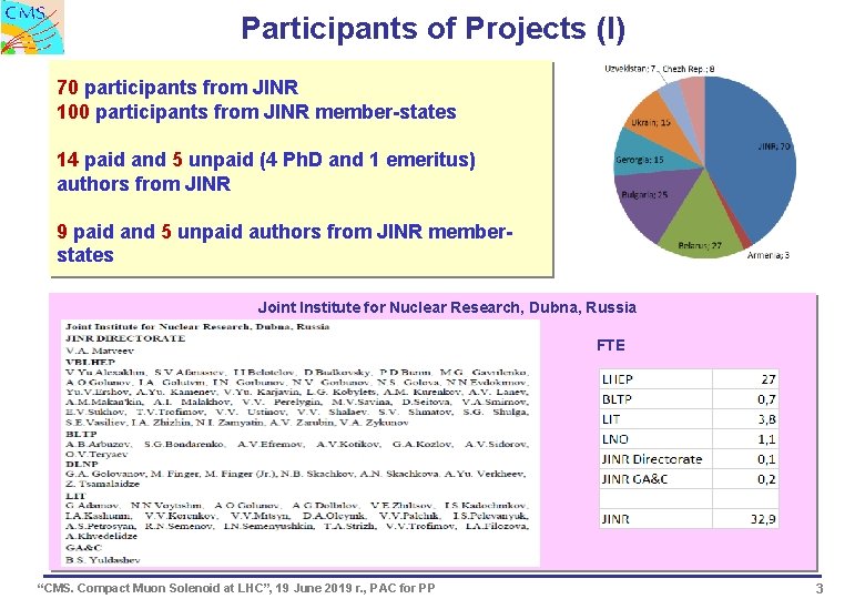 Participants of Projects (I) 70 participants from JINR 100 participants from JINR member-states 14