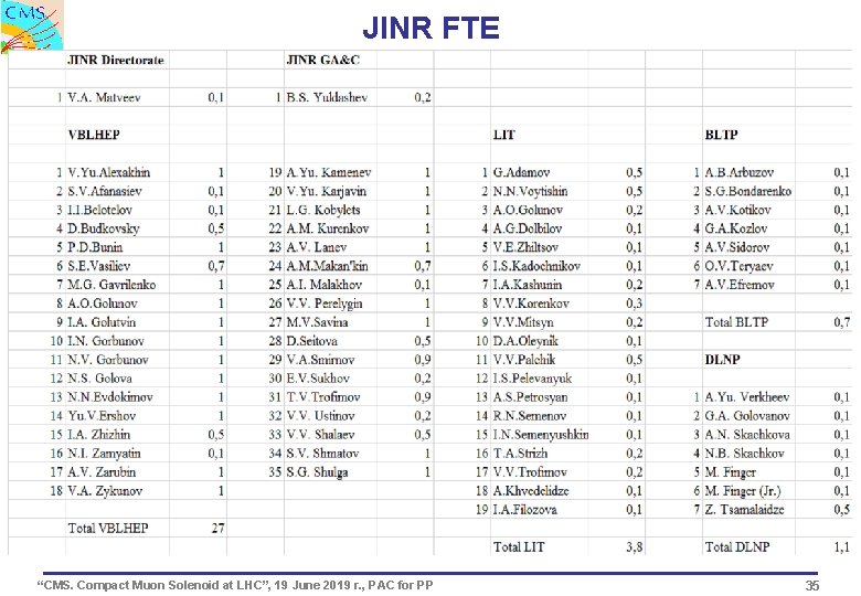 JINR FTE “CMS. Compact Muon Solenoid at LHC”, 19 June 2019 г. , PAC