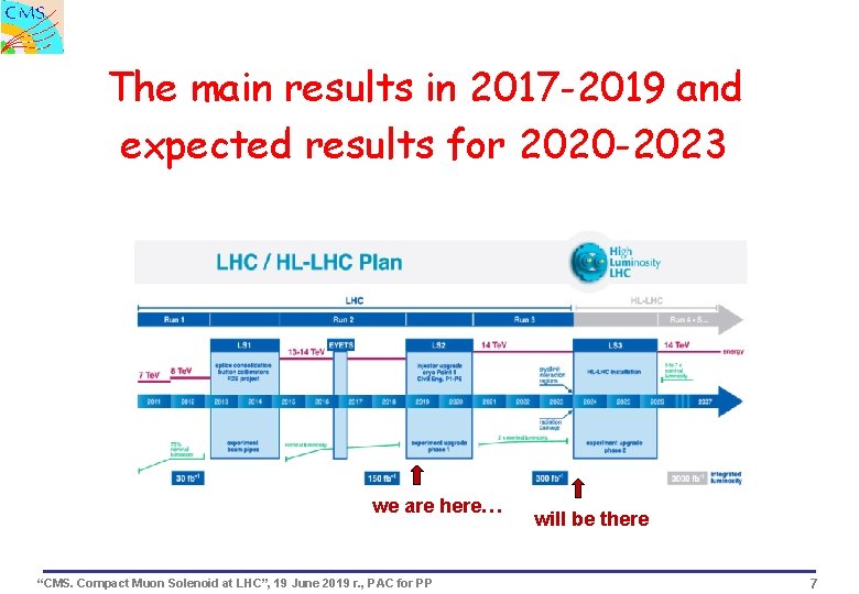 The main results in 2017 -2019 and expected results for 2020 -2023 we are