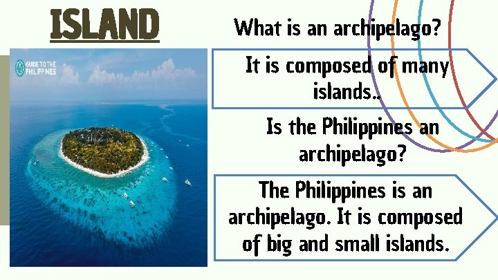 ISLAND What is an archipelago? It is composed of many islands. . Is the