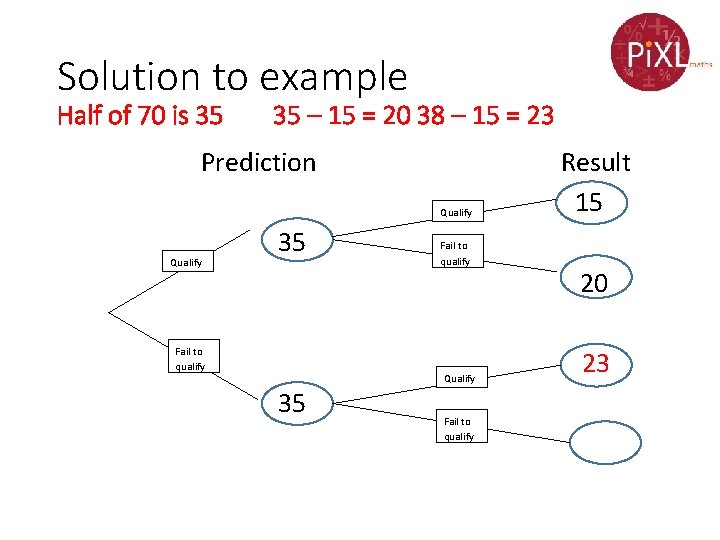 Grade FG Frequency trees Record describe and analyse