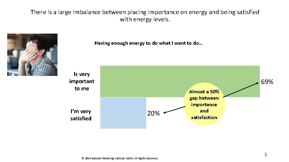 There is a large imbalance between placing importance on energy and being satisfied with