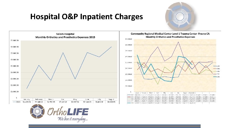 Hospital O&P Inpatient Charges 