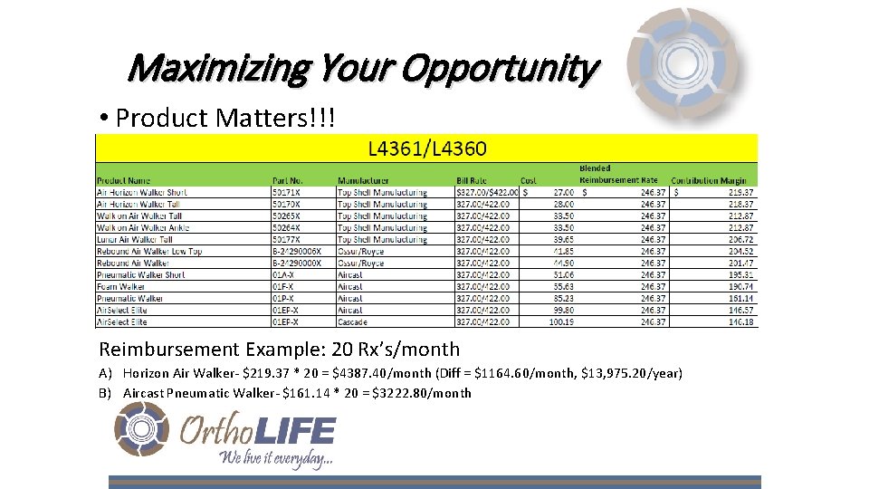 Maximizing Your Opportunity • Product Matters!!! Reimbursement Example: 20 Rx’s/month A) Horizon Air Walker-