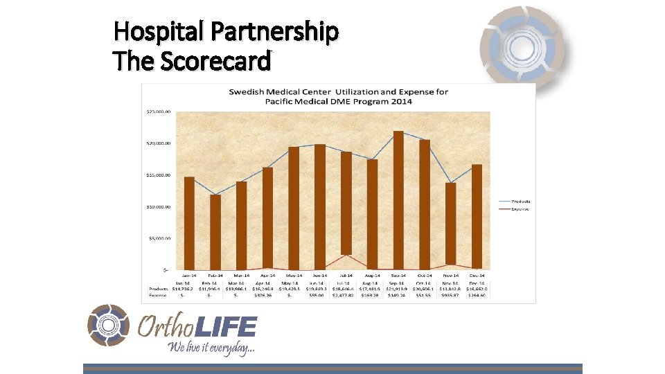 Hospital Partnership The Scorecard 