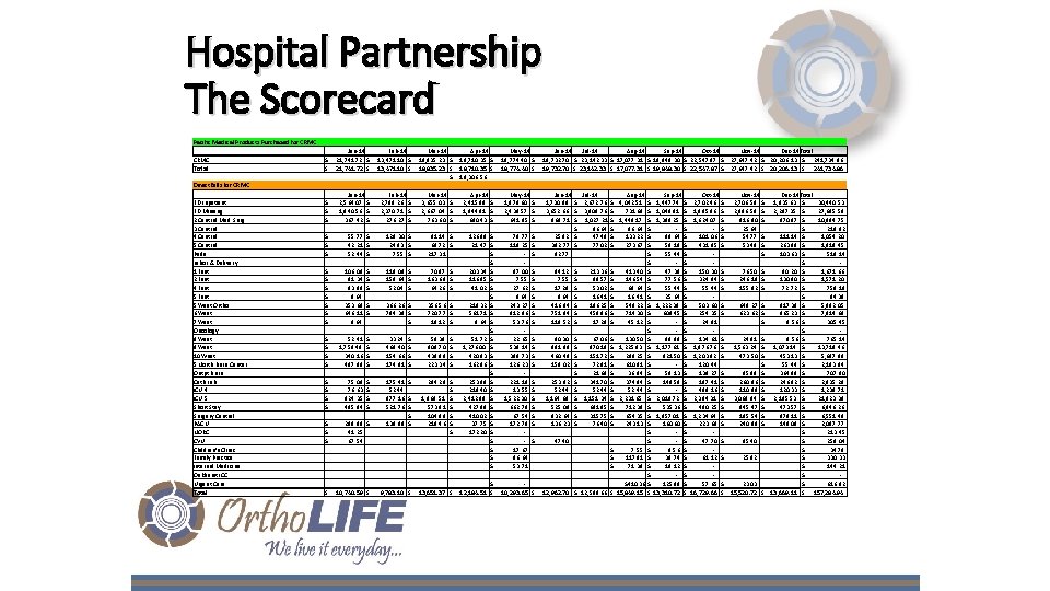 Hospital Partnership The Scorecard Pacific Medical Products Purchased for CRMC Total $ $ Jan-14